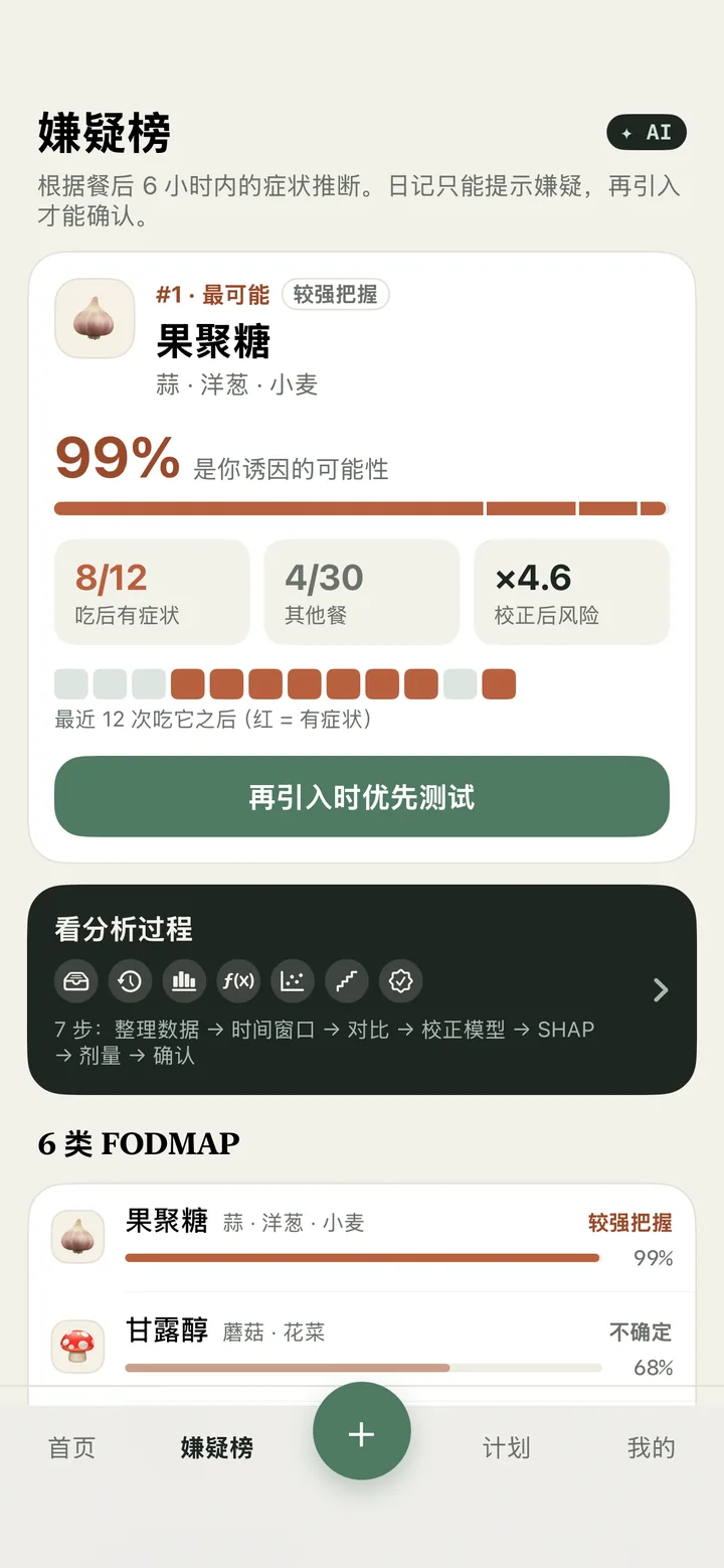 IBS Clue 嫌疑榜:果聚糖排第一,是诱因的可能性 99%